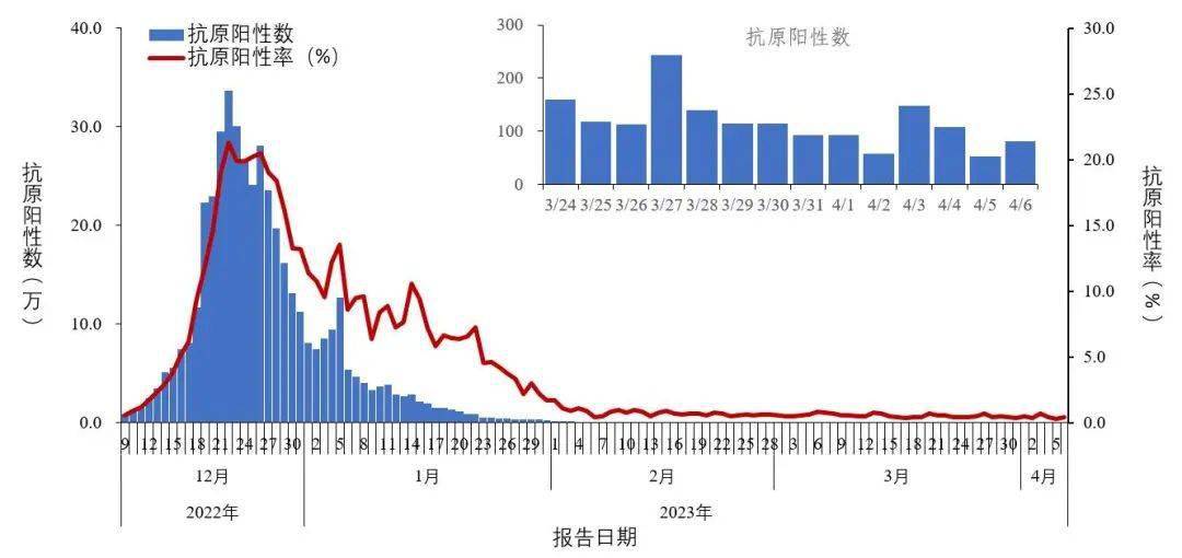 新冠疫情起源探究，疫情起始时间解析