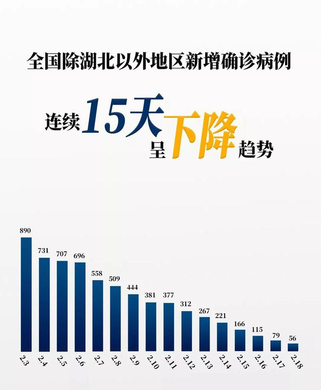 湖北疫情爆发时间与影响概述