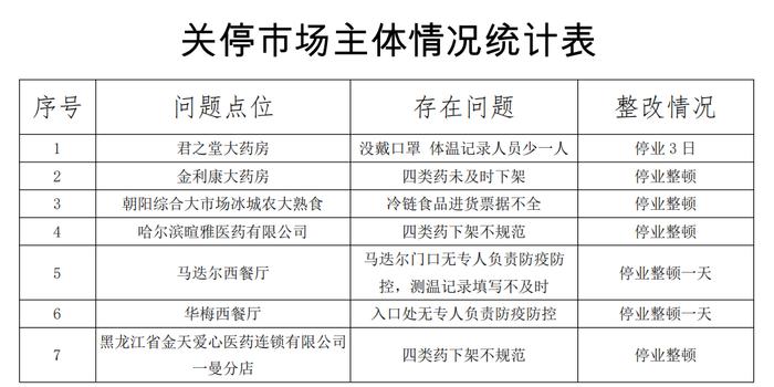哈尔滨市疫情防控最新公告，筑牢防线，保障全市人民健康安全