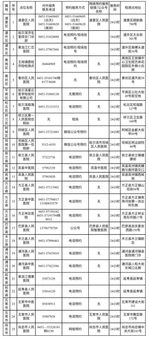 哈尔滨市疫情防控指挥部发布最新公告，筑牢防线保障群众健康安全