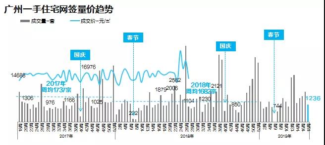 哈尔滨市疫情结束时间节点及未来展望分析