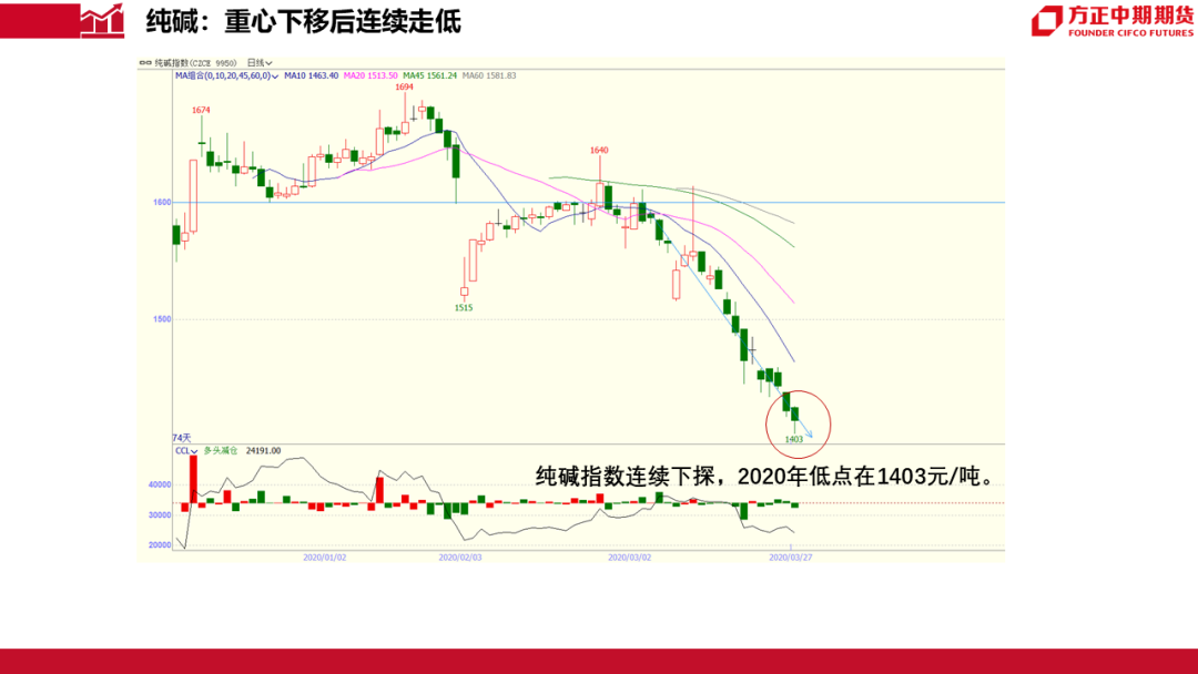 全球应对疫情爆发，从何时开始的2020年疫情回顾