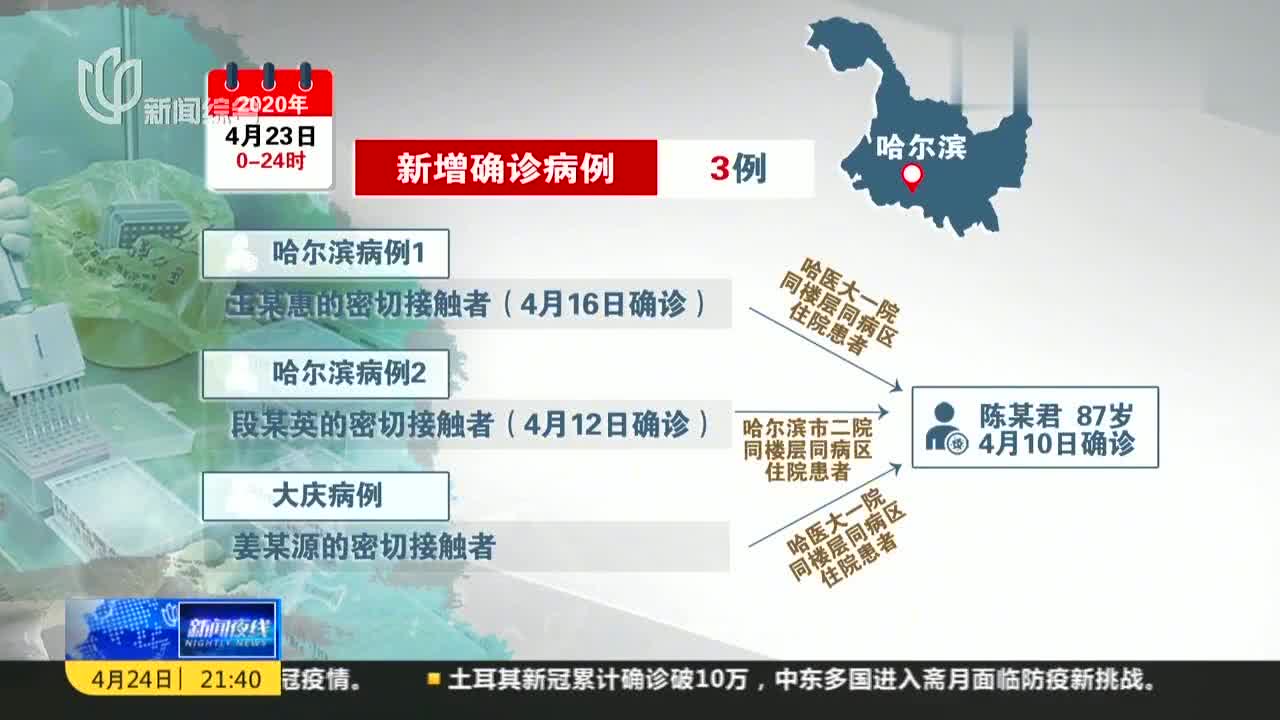 哈尔滨疫情现状及其社会影响分析