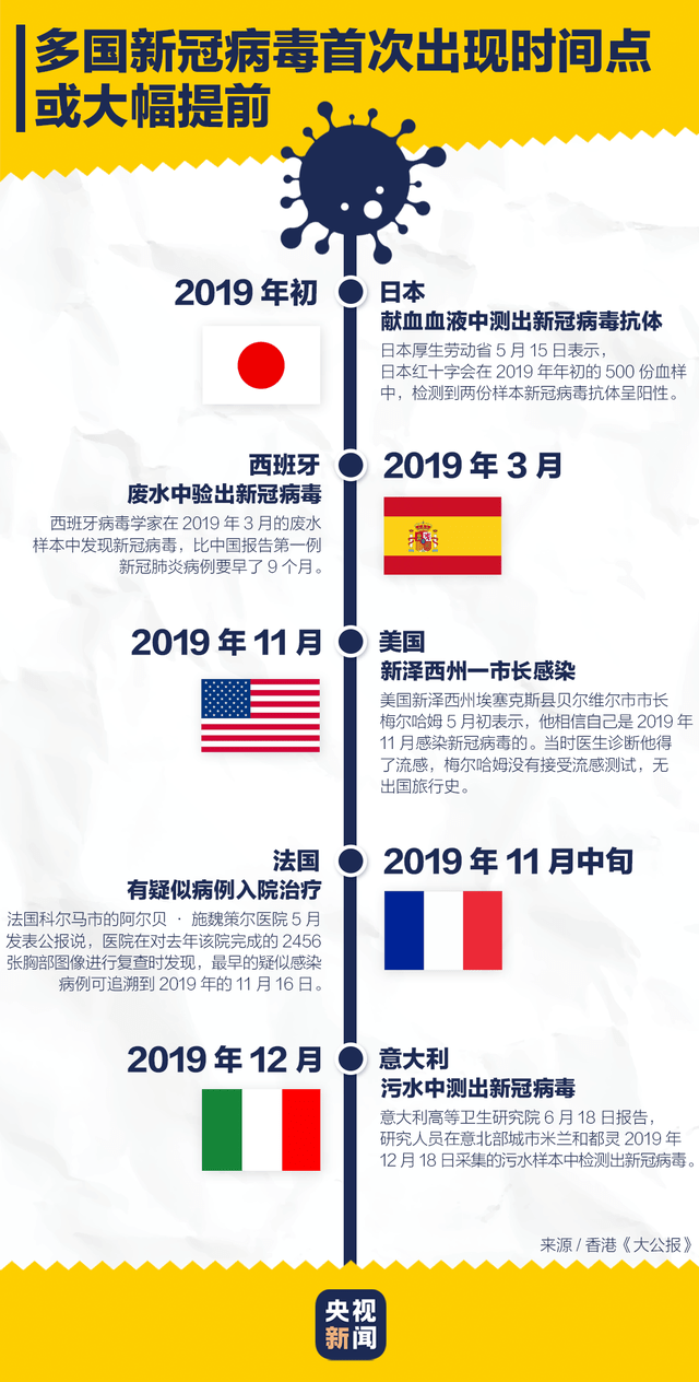 中国新冠病毒疫情开始时间揭秘