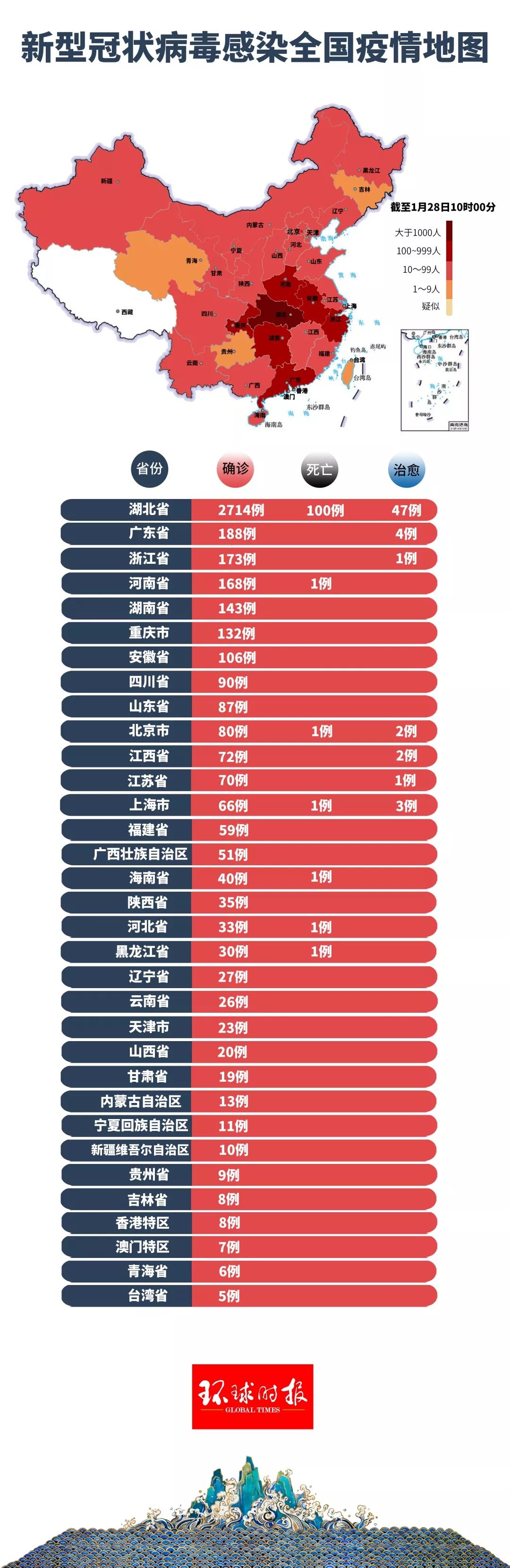 中国新冠病毒疫情开始时间揭秘