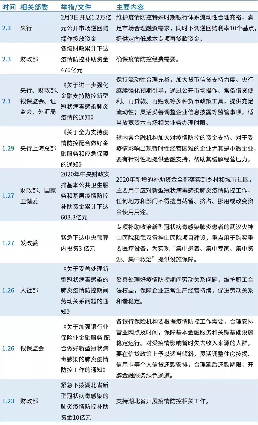 中国新冠疫情回顾与反思，疫情发生时间与反思分析