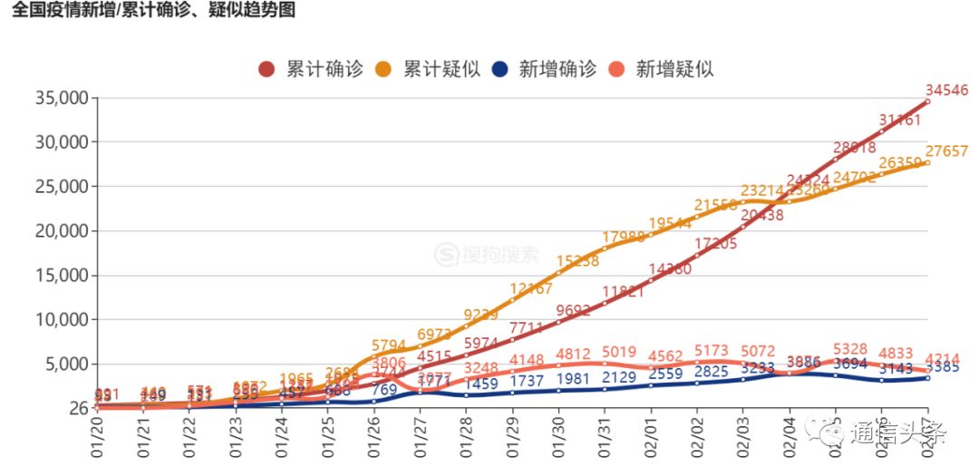 新冠疫情时间节点概览