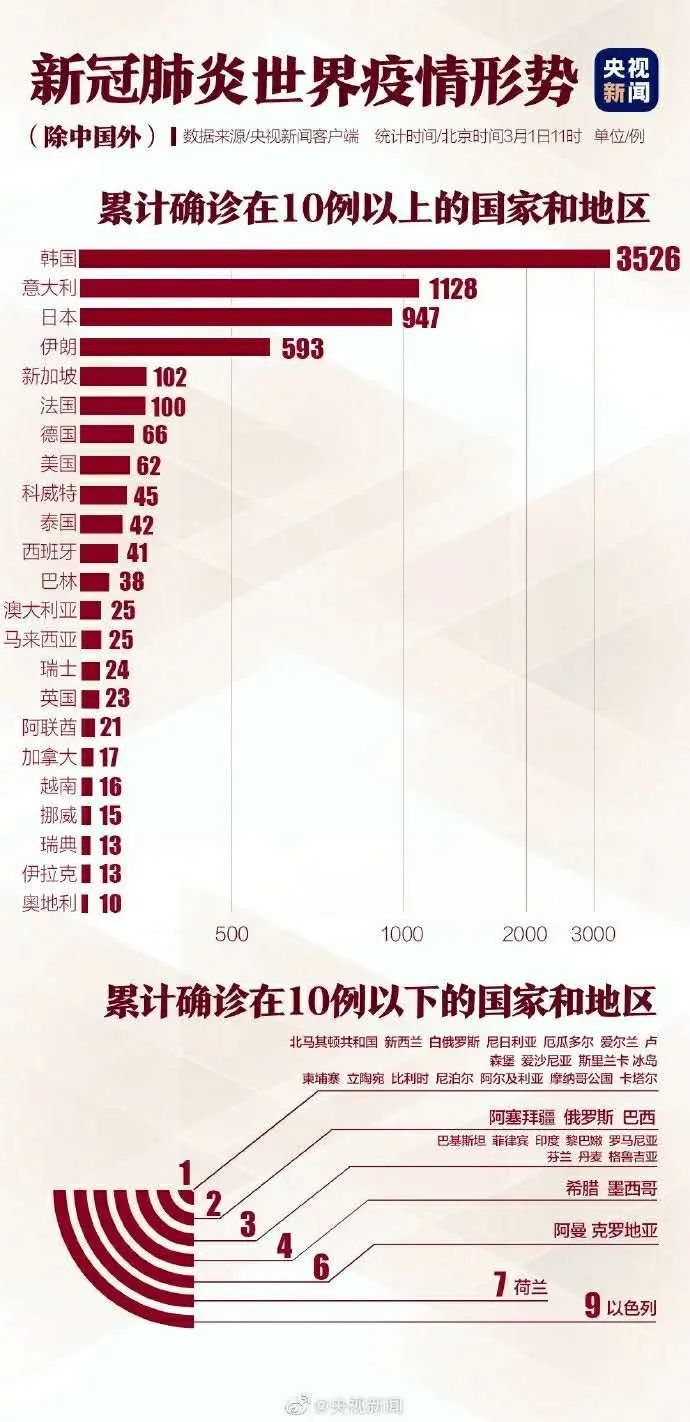 新冠肺炎疫情时间线梳理