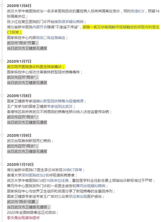 新冠肺炎疫情时间线梳理