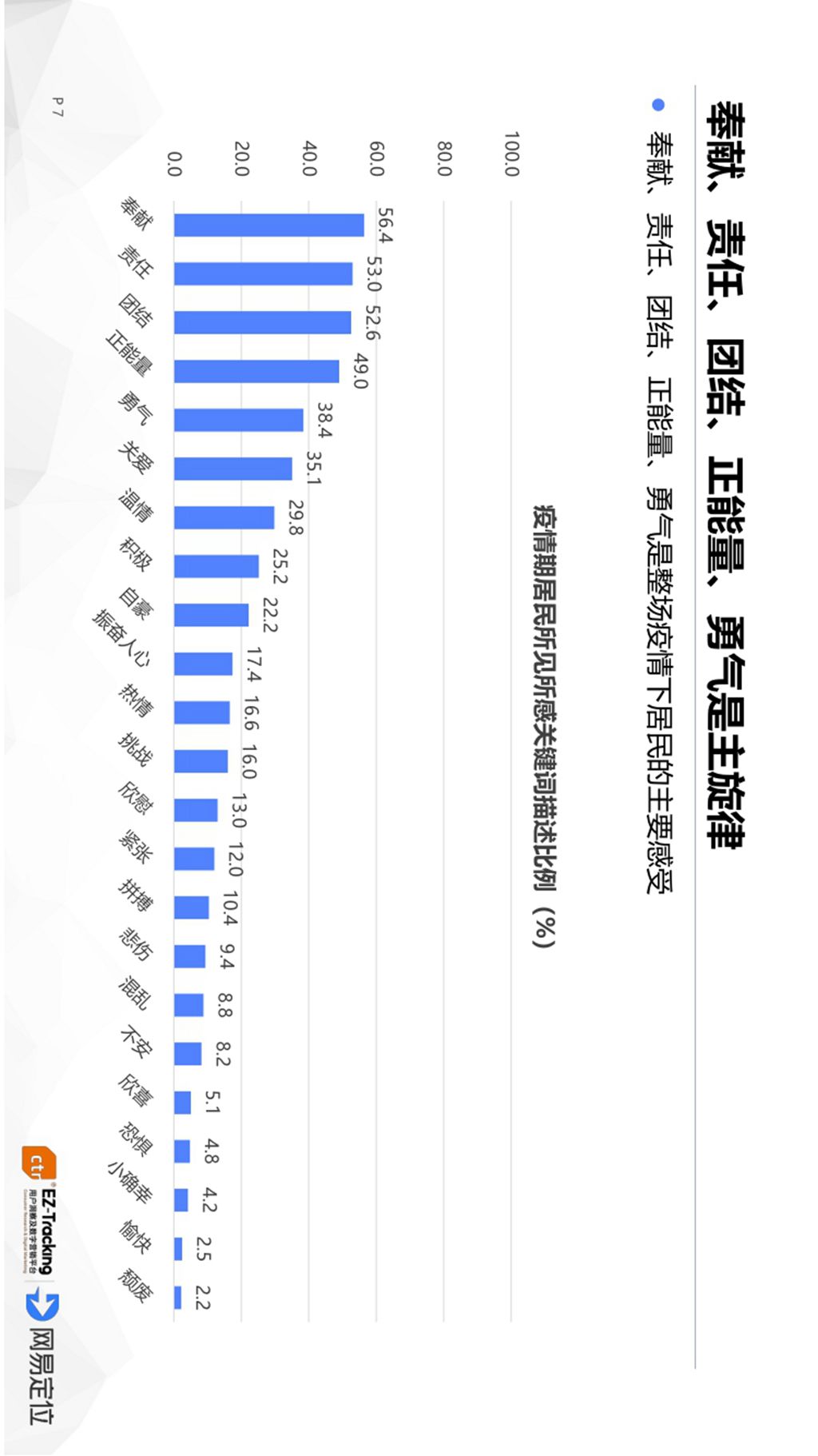 重庆疫情爆发时间节点分析与新冠军疫情研究