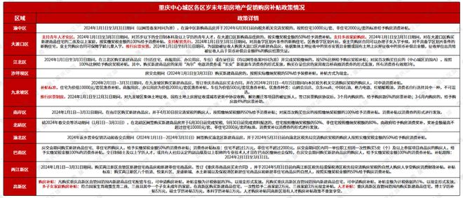 重庆2024年疫情最新情况报告概览