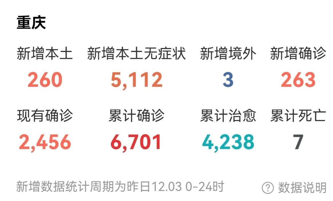 重庆2024年疫情最新概况