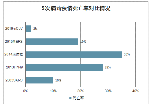 新型冠状病毒肺炎疫情在中国造成的死亡人数统计及其社会影响分析