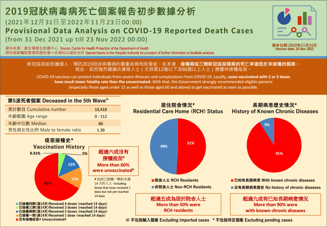 新型冠状病毒肺炎疫情在中国造成的死亡人数统计及其社会影响分析