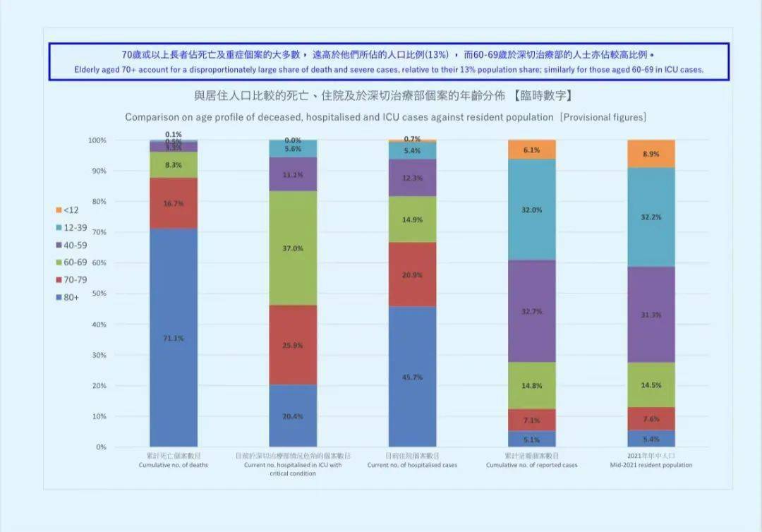 新冠疫情对中国老年群体的影响与损失分析