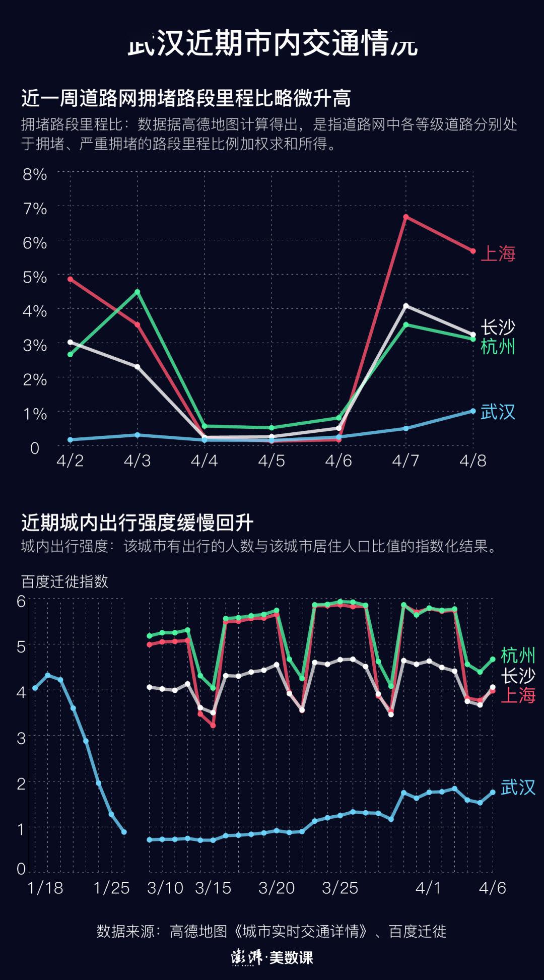 武汉疫情大爆发时间探究
