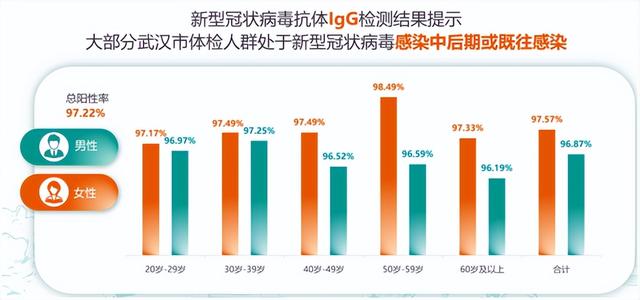 武汉疫情爆发时间回顾与前瞻，2023年展望