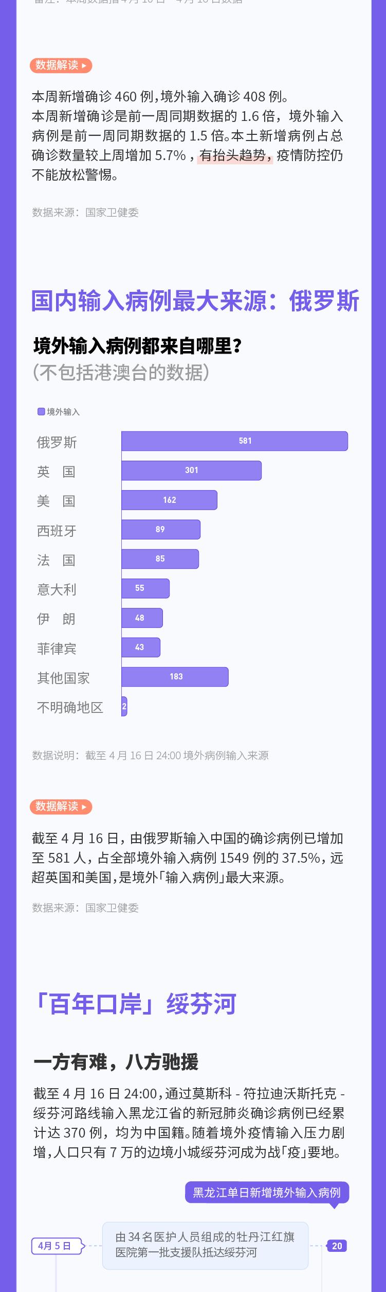武汉疫情再次爆发，挑战与希望并存