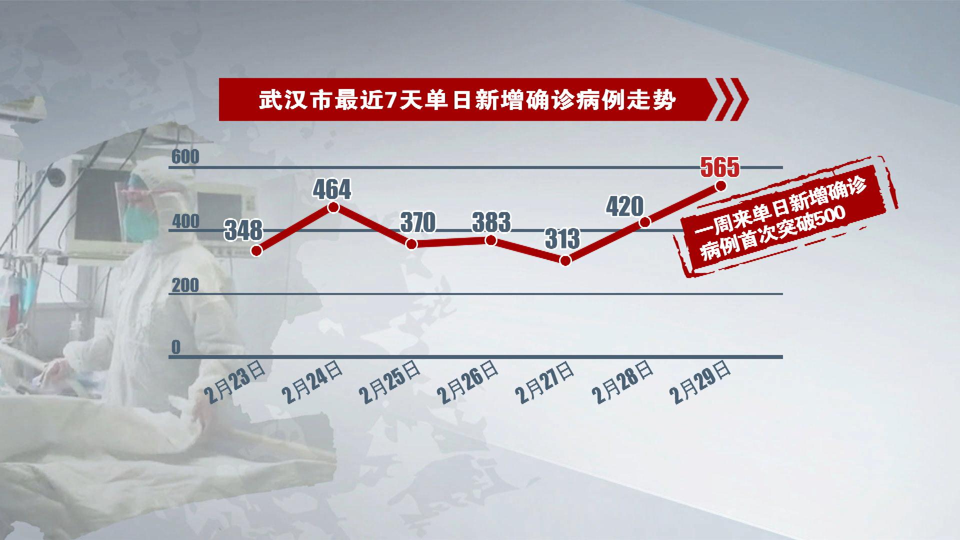 武汉疫情爆发年份的回顾与反思