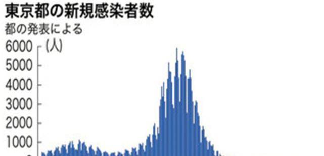 吉林舒兰疫情起始时间探究，揭开疫情序幕的真相