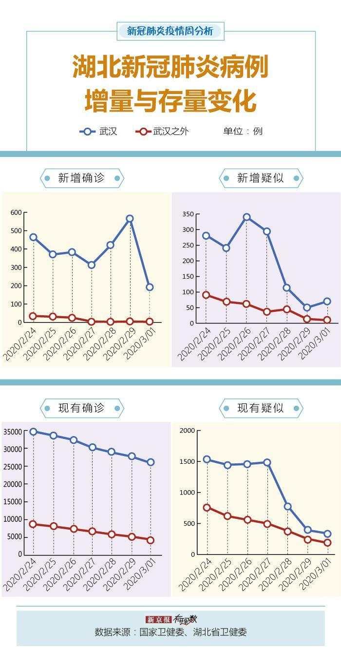 武汉疫情最早开始时间的探究与解析