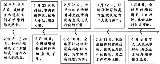 武汉疫情始日，回顾与反思