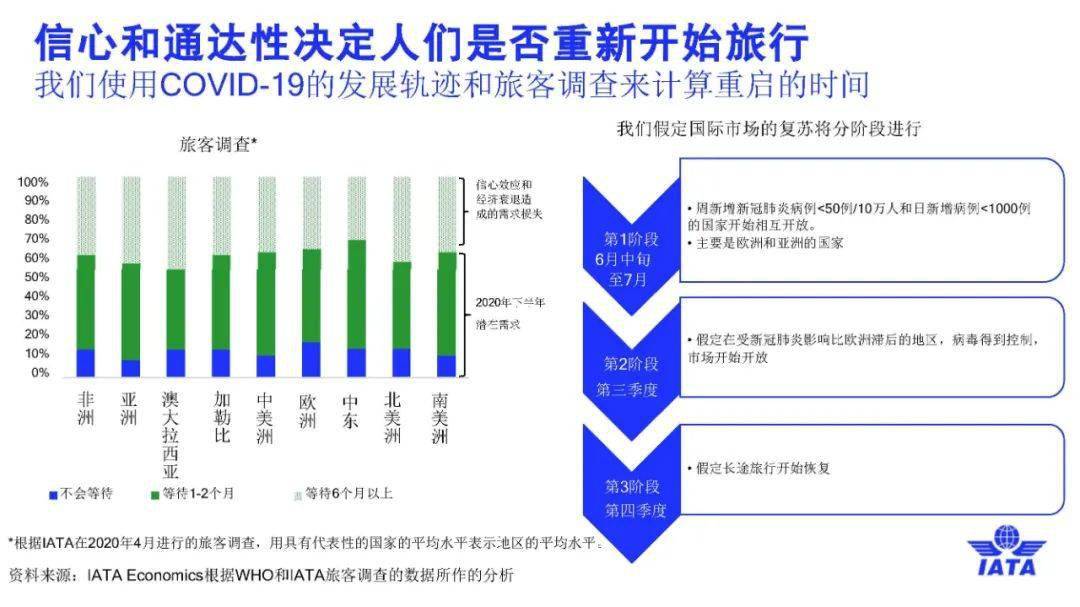 郑州新冠疫情展望与应对策略，结束时间的展望及应对措施
