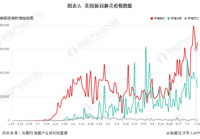 新冠疫情全球态势及应对策略，2020年7月最新进展分析