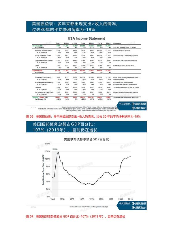 新冠疫情全球态势及应对策略，2020年7月最新进展分析