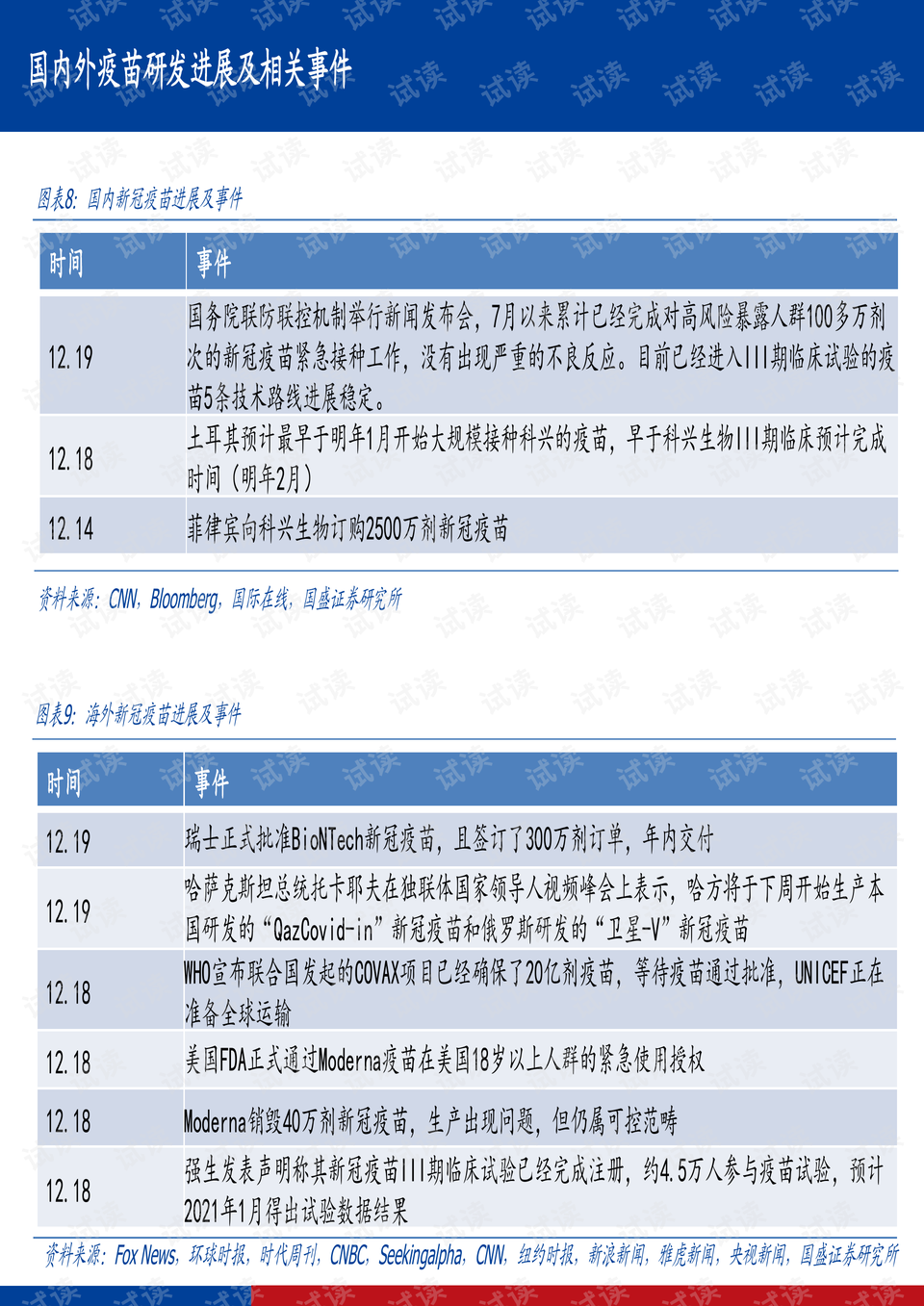 新冠疫情全球态势及应对策略，2020年7月最新进展分析