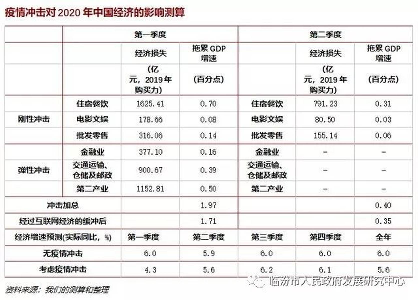 中国疫情的出现及其对社会经济影响探究