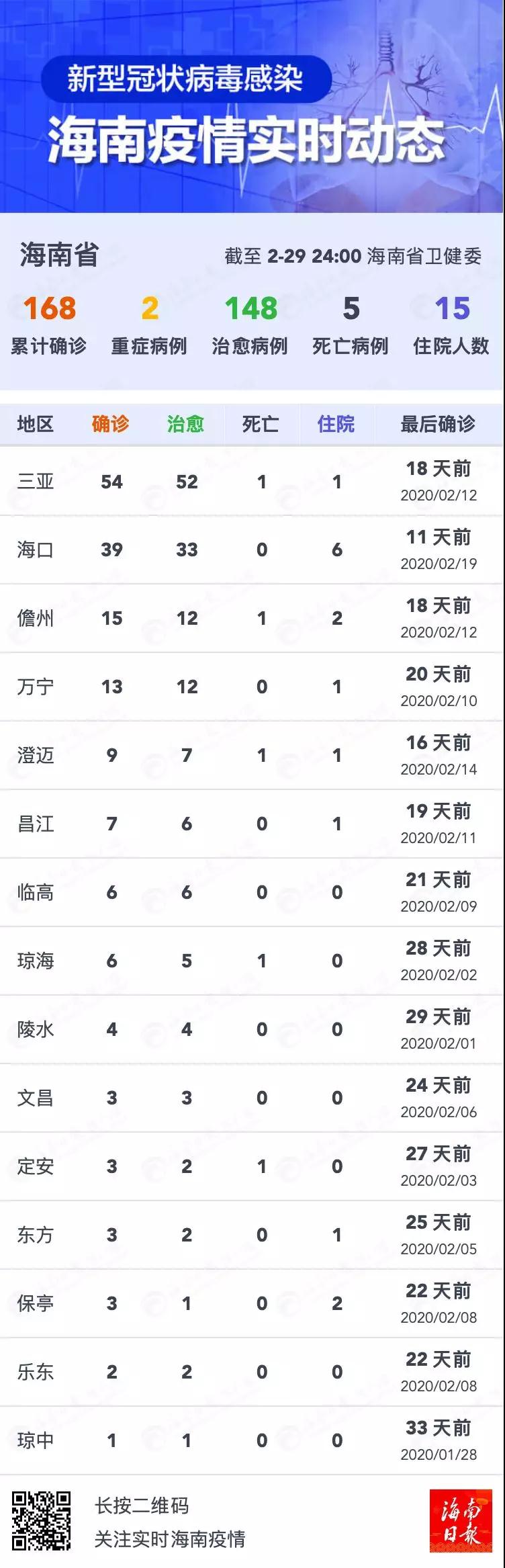 海南疫情最严重的一年，抗击与挑战的历程