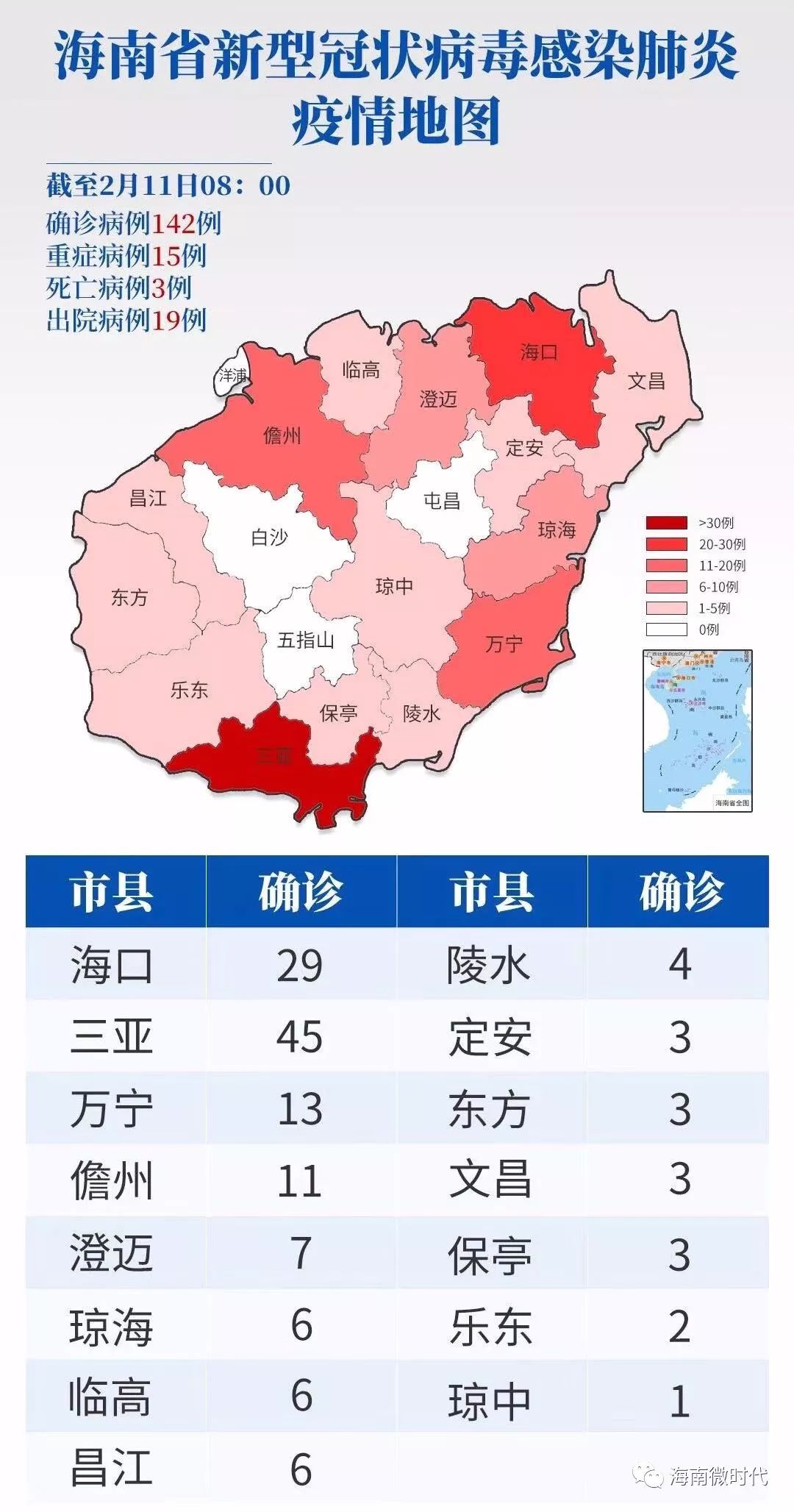 海南疫情最严重的一年，抗击与挑战的历程