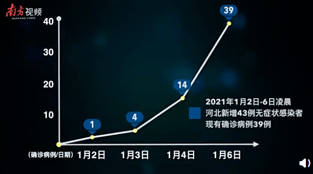 河北疫情起始时间及影响分析