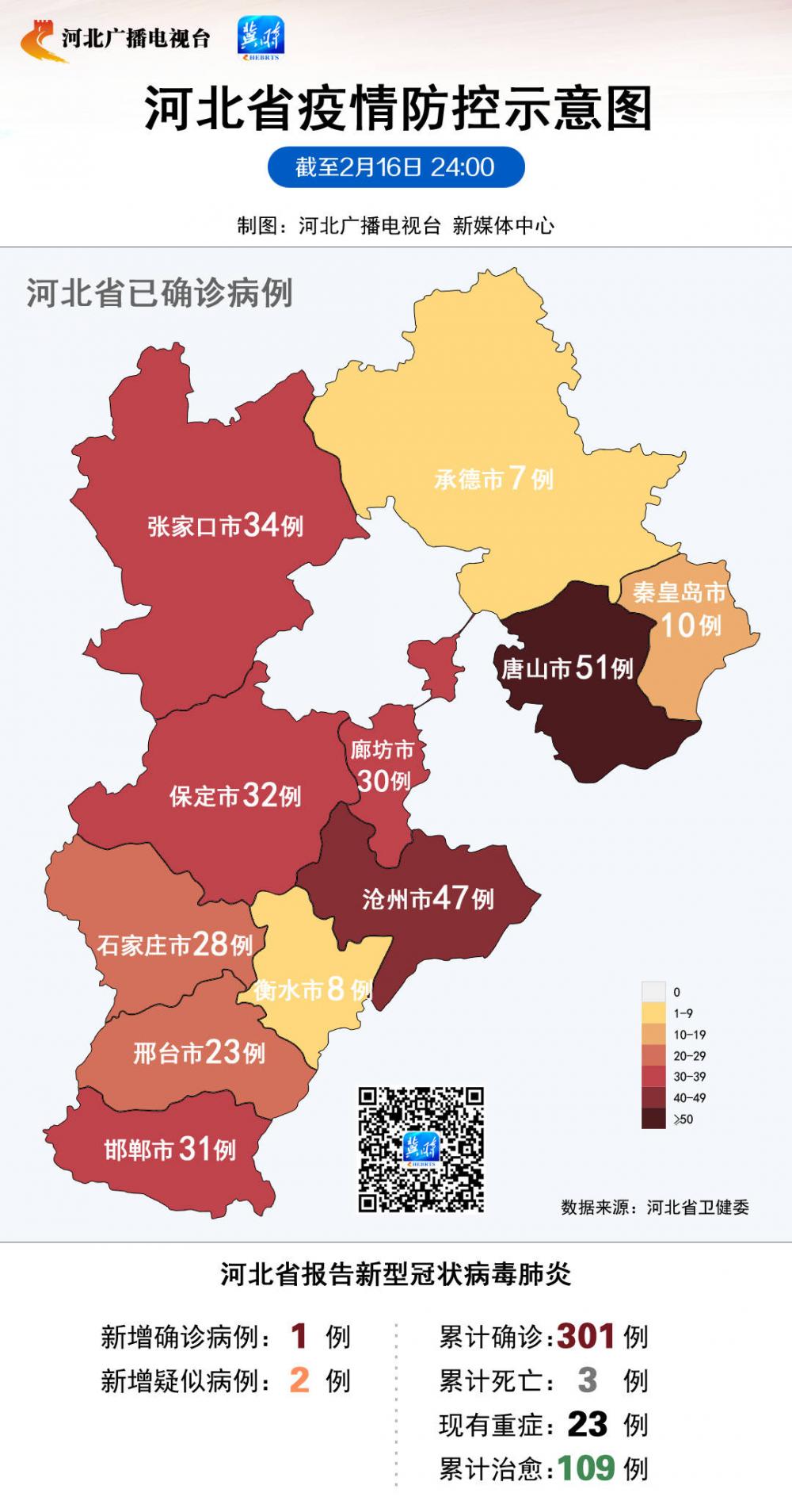 河北疫情起始时间及影响分析