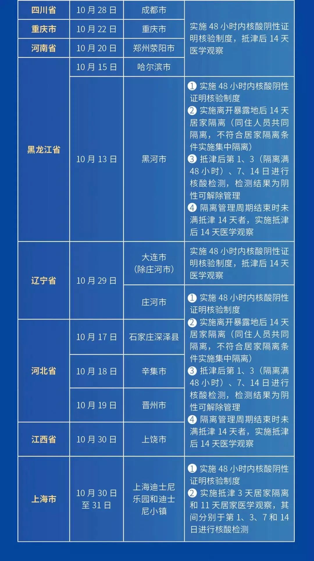河北疫情开始日期及影响概述
