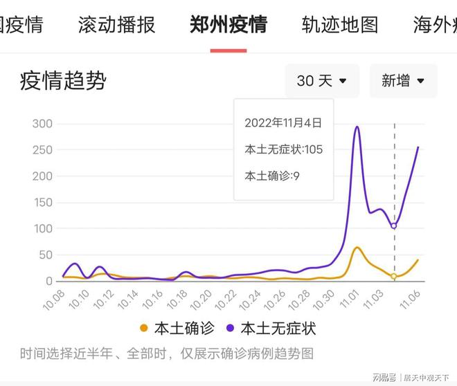 郑州新冠疫情起始时间及影响概述