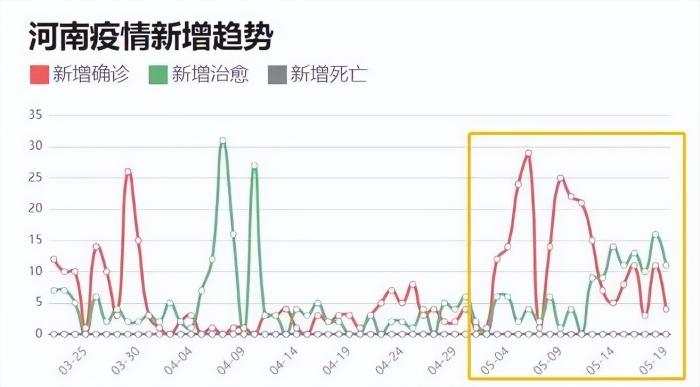 郑州新冠疫情起始时间及影响概述