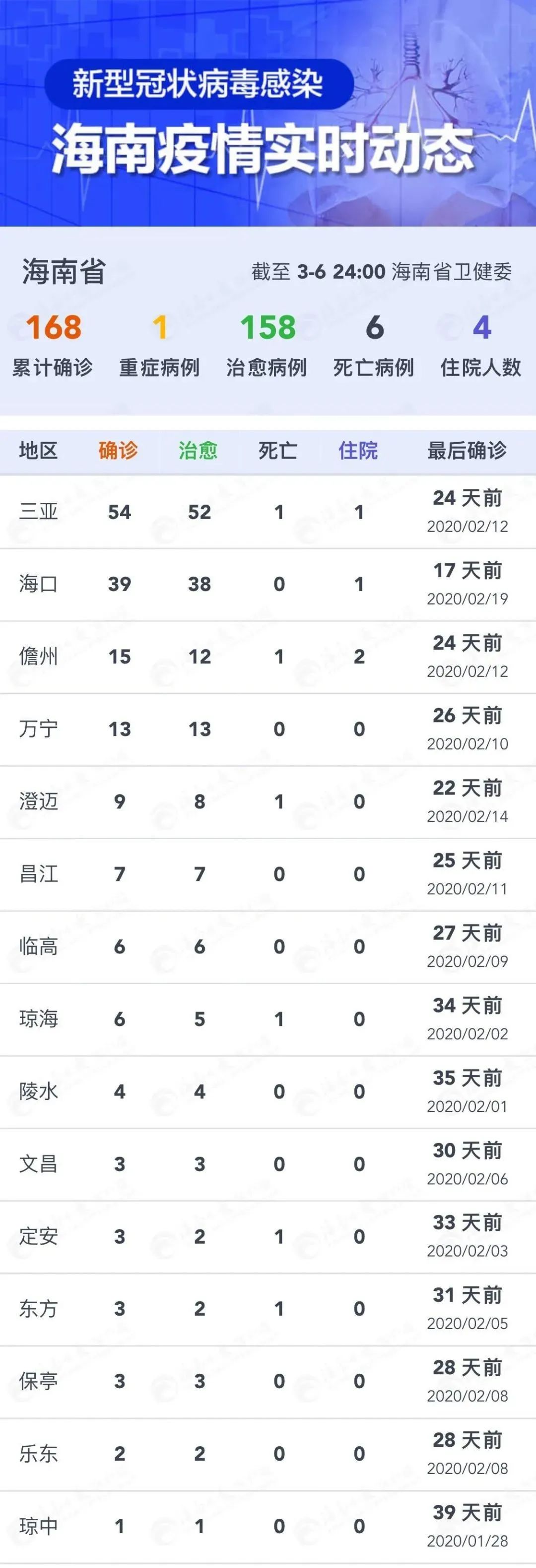 海南疫情封城时刻深度解析