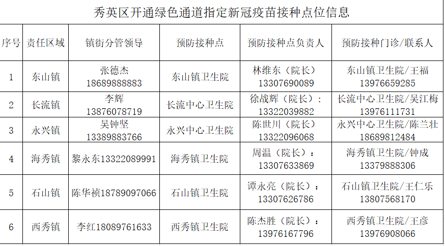 海南新冠疫情一级预警启动与实施