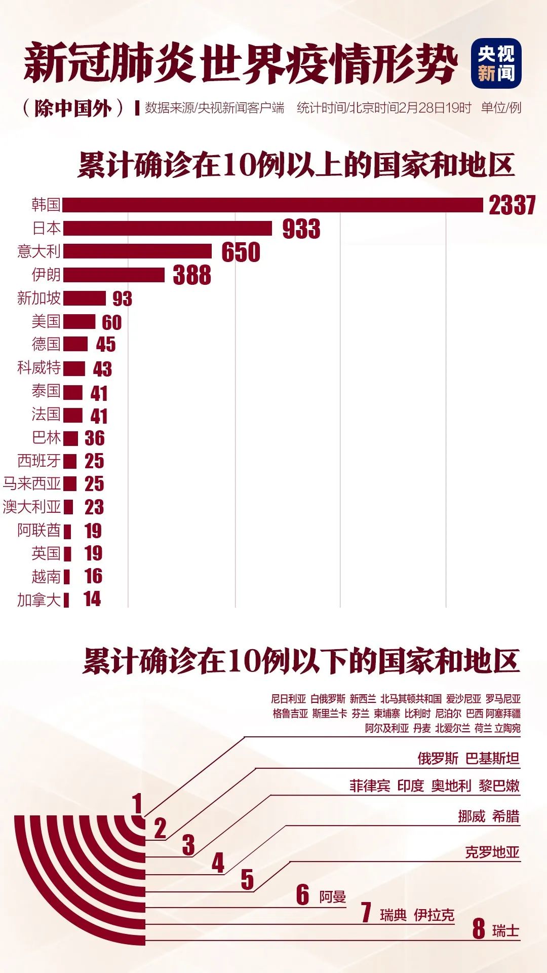 海南新冠疫情一级预警启动与实施