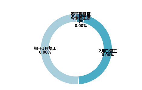 武汉新冠疫情的开始时间及其影响