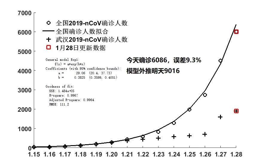武汉新型冠状病毒肺炎疫情起始时间探究