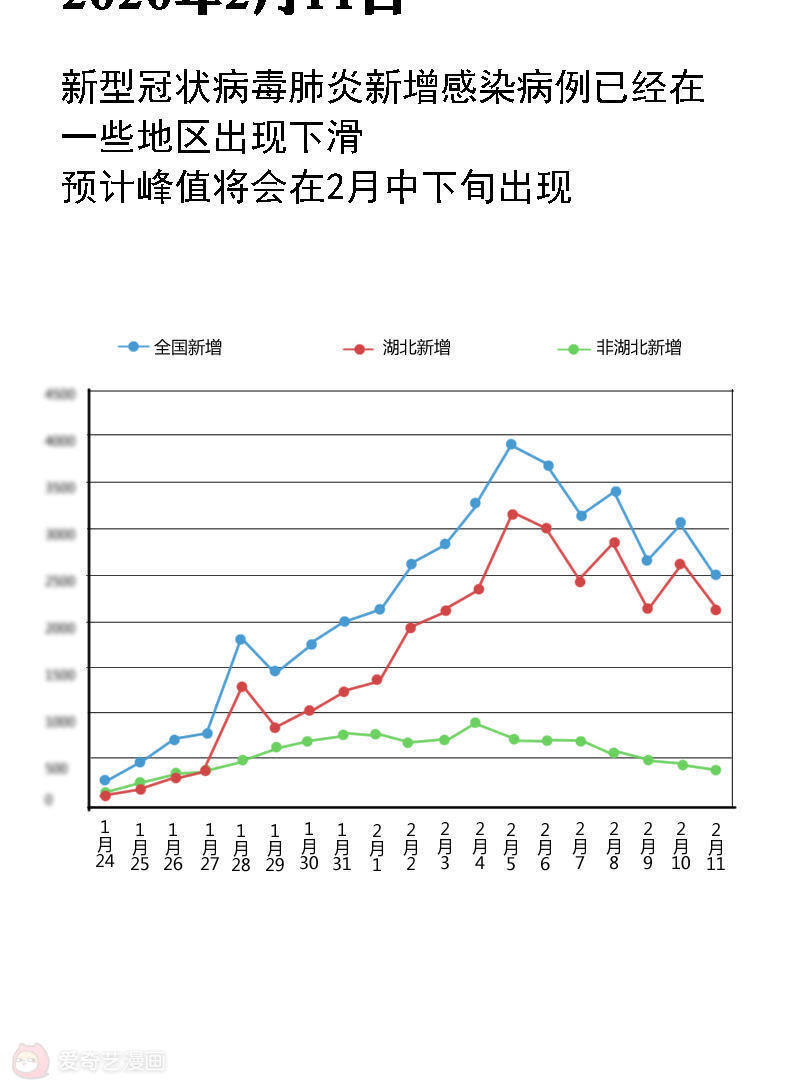 贵阳市新冠疫情回顾与前瞻，时间线及展望