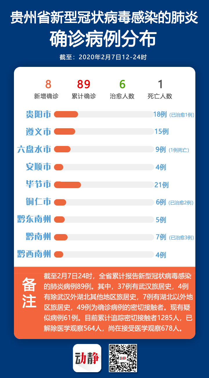 贵州疫情时间点的历史印记