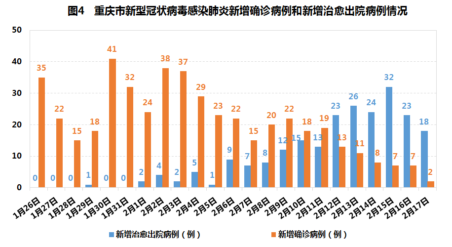 重庆疫情最新数据分析报告发布