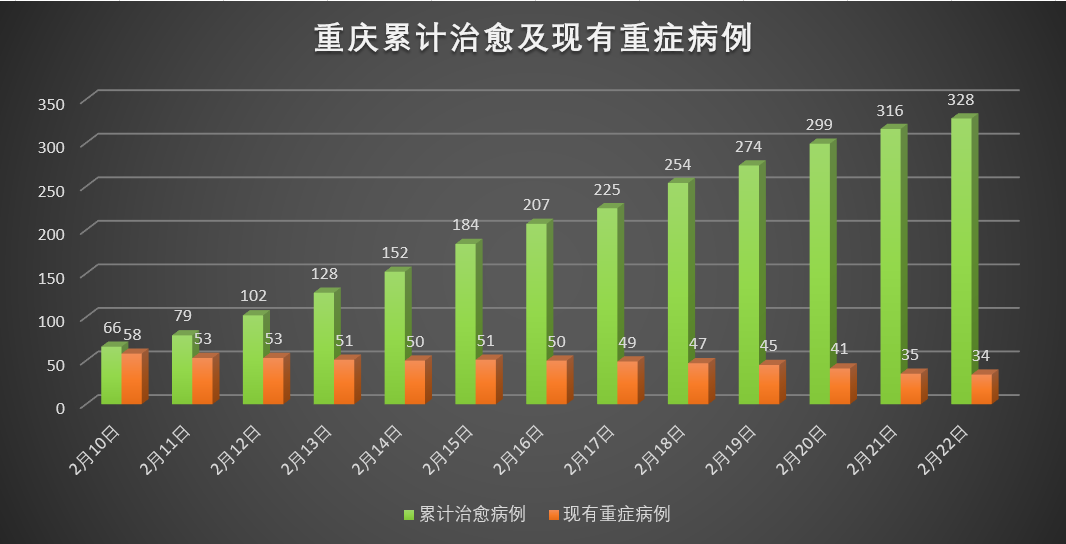 重庆疫情最新数据分析报告发布