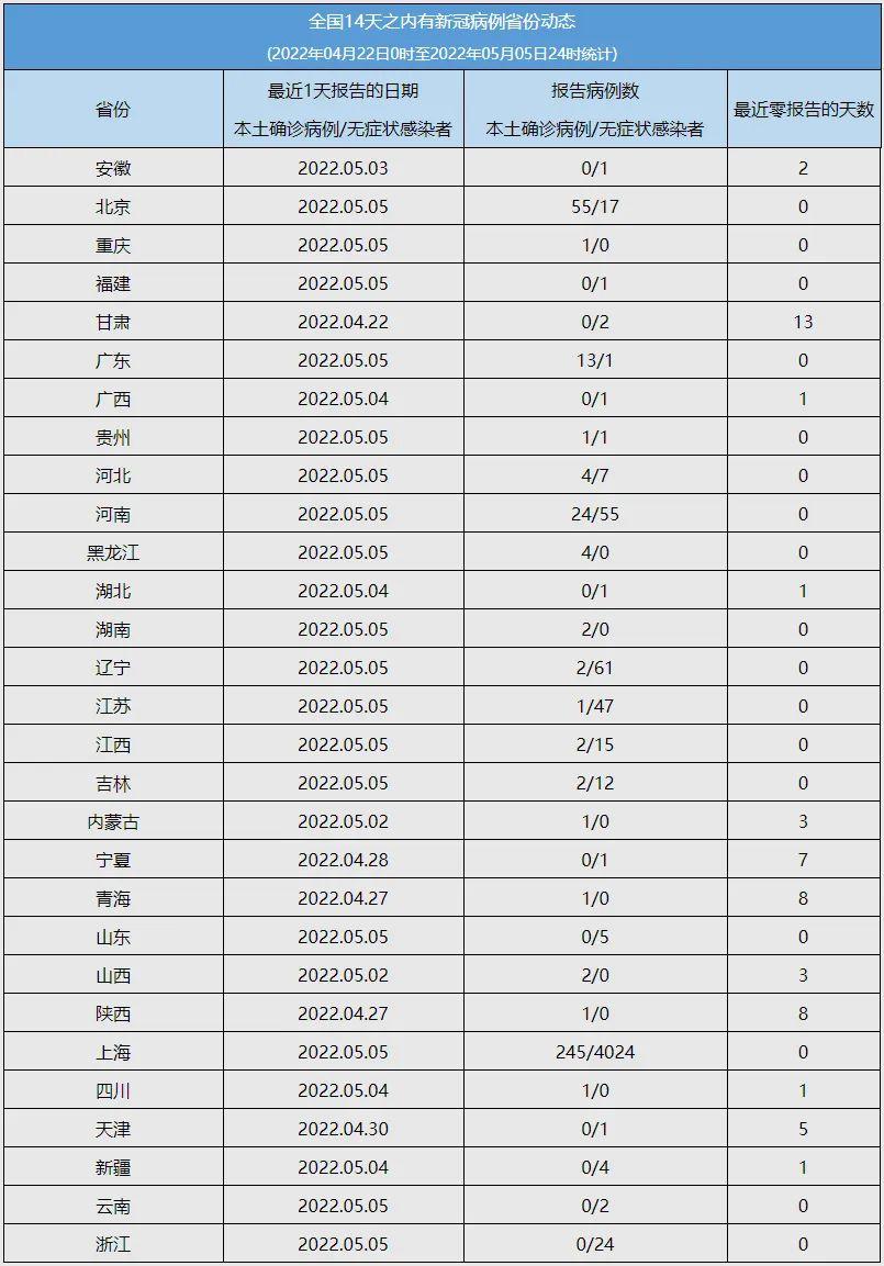 重庆疫情最新报告，新增病例分析