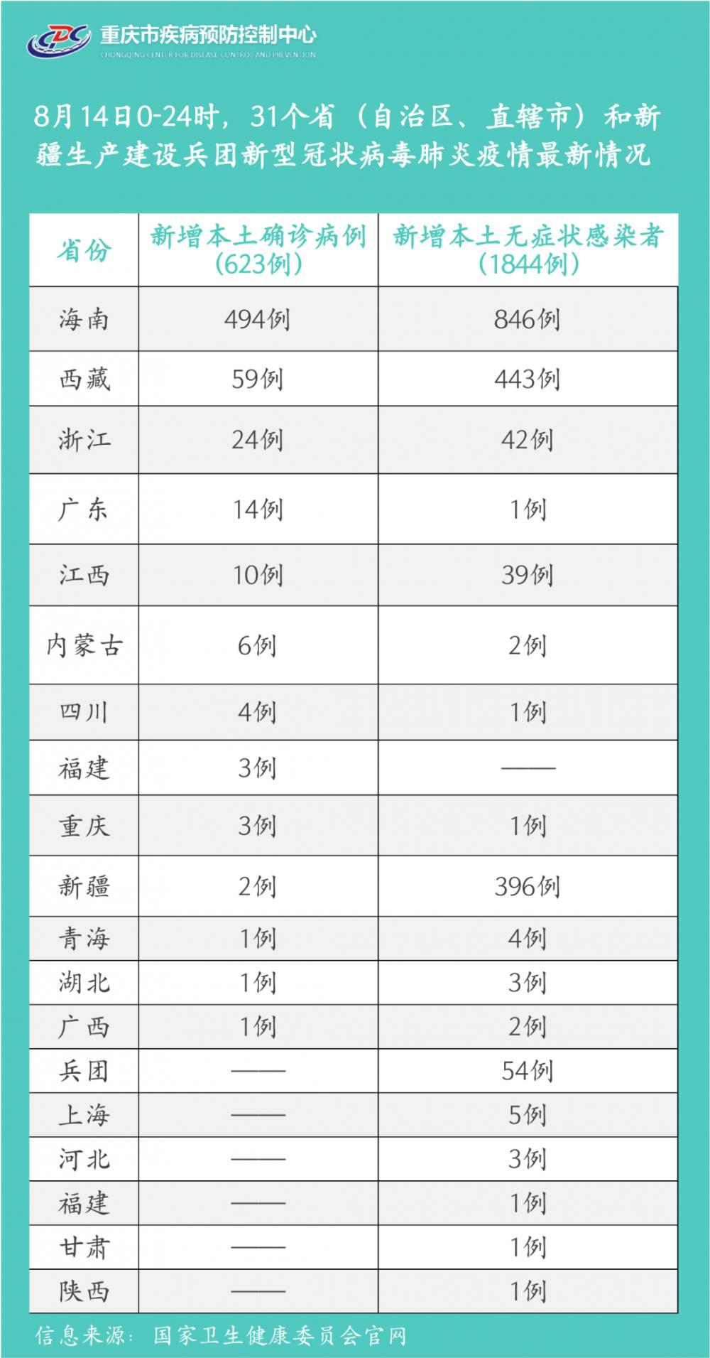 重庆疫情最新报告，新增病例分析