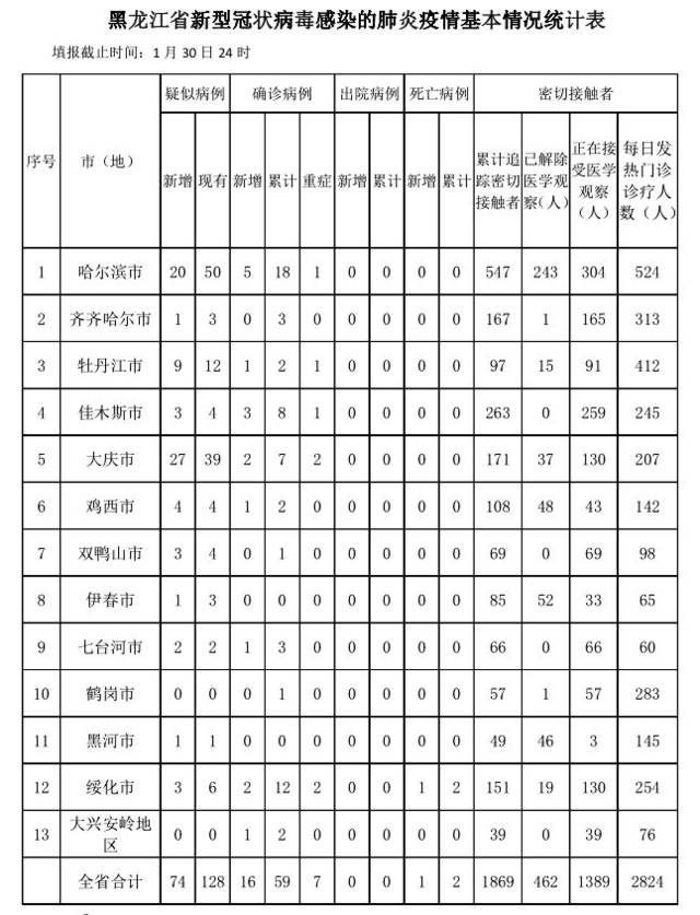 黑龙江疫情起始时间的深度解析与探讨
